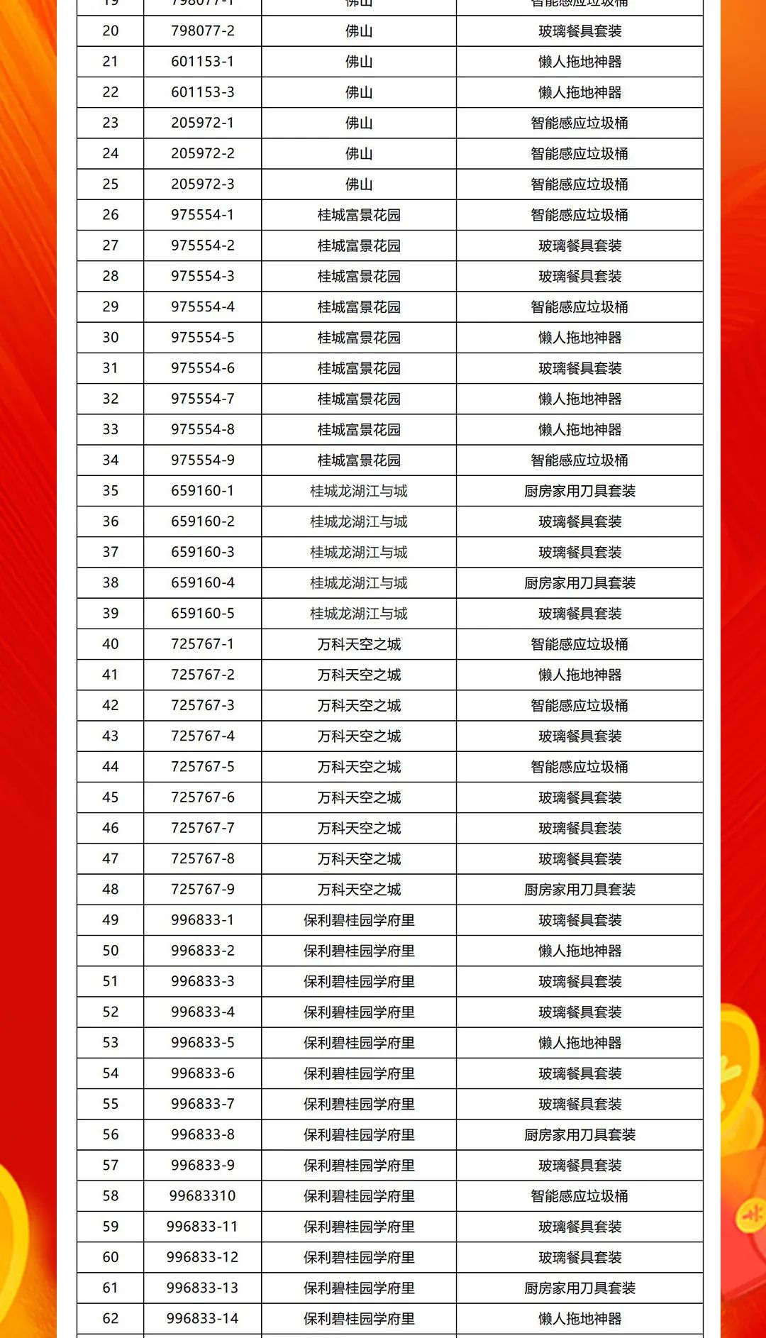 “夠劃算·購(gòu)大牌”強(qiáng)輝團(tuán)購(gòu)活動(dòng)中獎(jiǎng)名單公布！(圖2)
