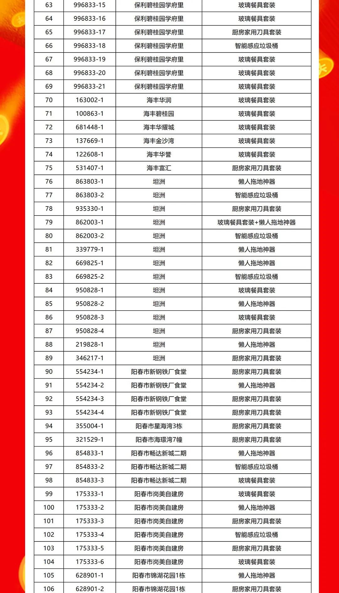 “夠劃算·購(gòu)大牌”強(qiáng)輝團(tuán)購(gòu)活動(dòng)中獎(jiǎng)名單公布！(圖3)