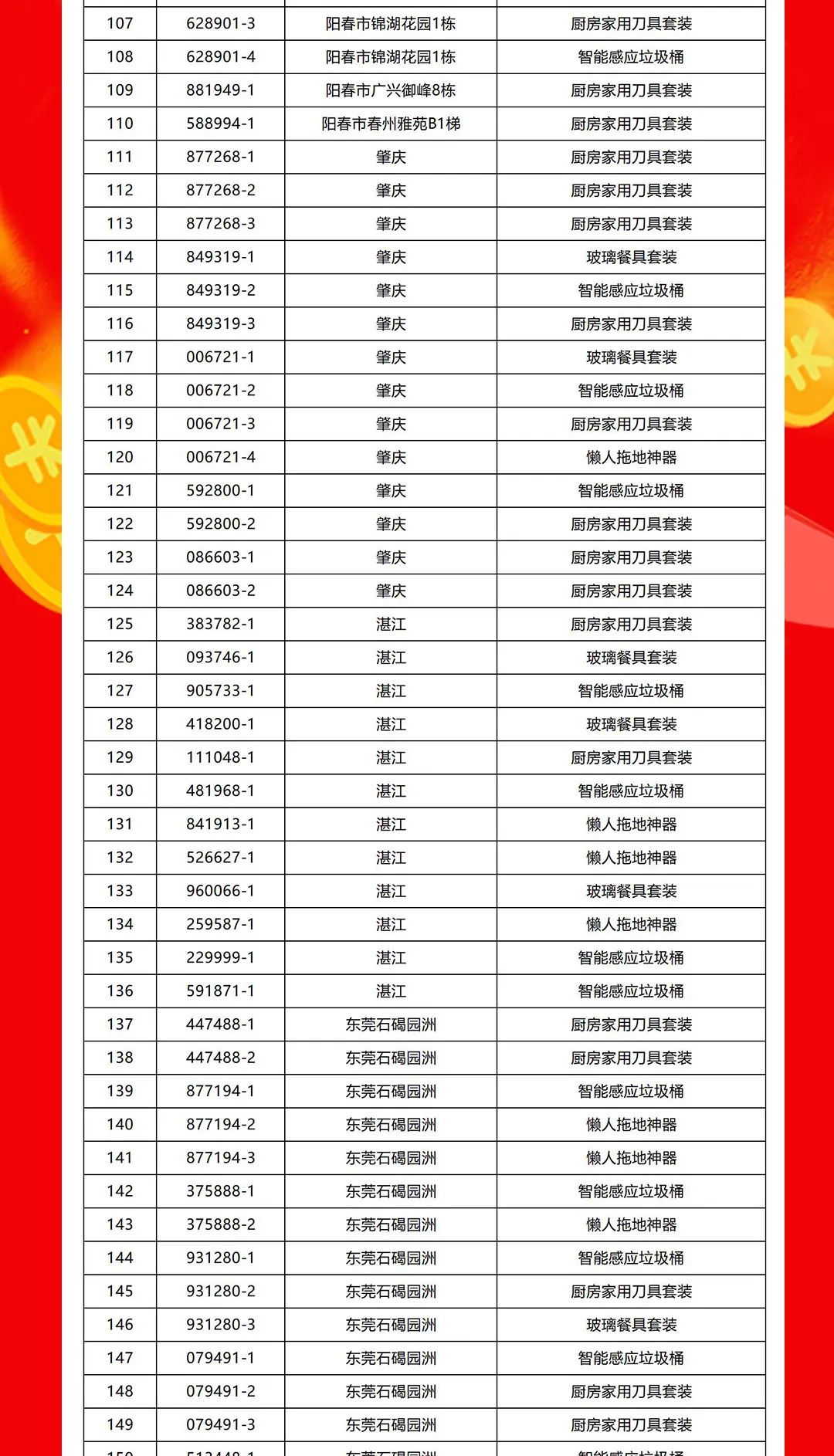 “夠劃算·購(gòu)大牌”強(qiáng)輝團(tuán)購(gòu)活動(dòng)中獎(jiǎng)名單公布！(圖4)