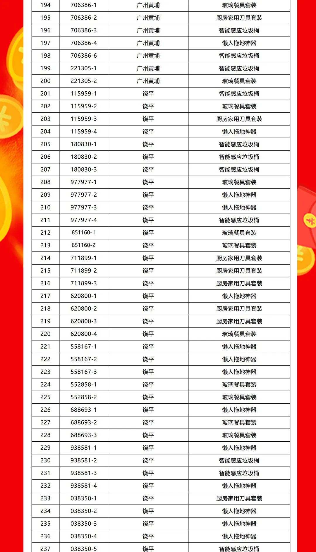 “夠劃算·購(gòu)大牌”強(qiáng)輝團(tuán)購(gòu)活動(dòng)中獎(jiǎng)名單公布！(圖6)