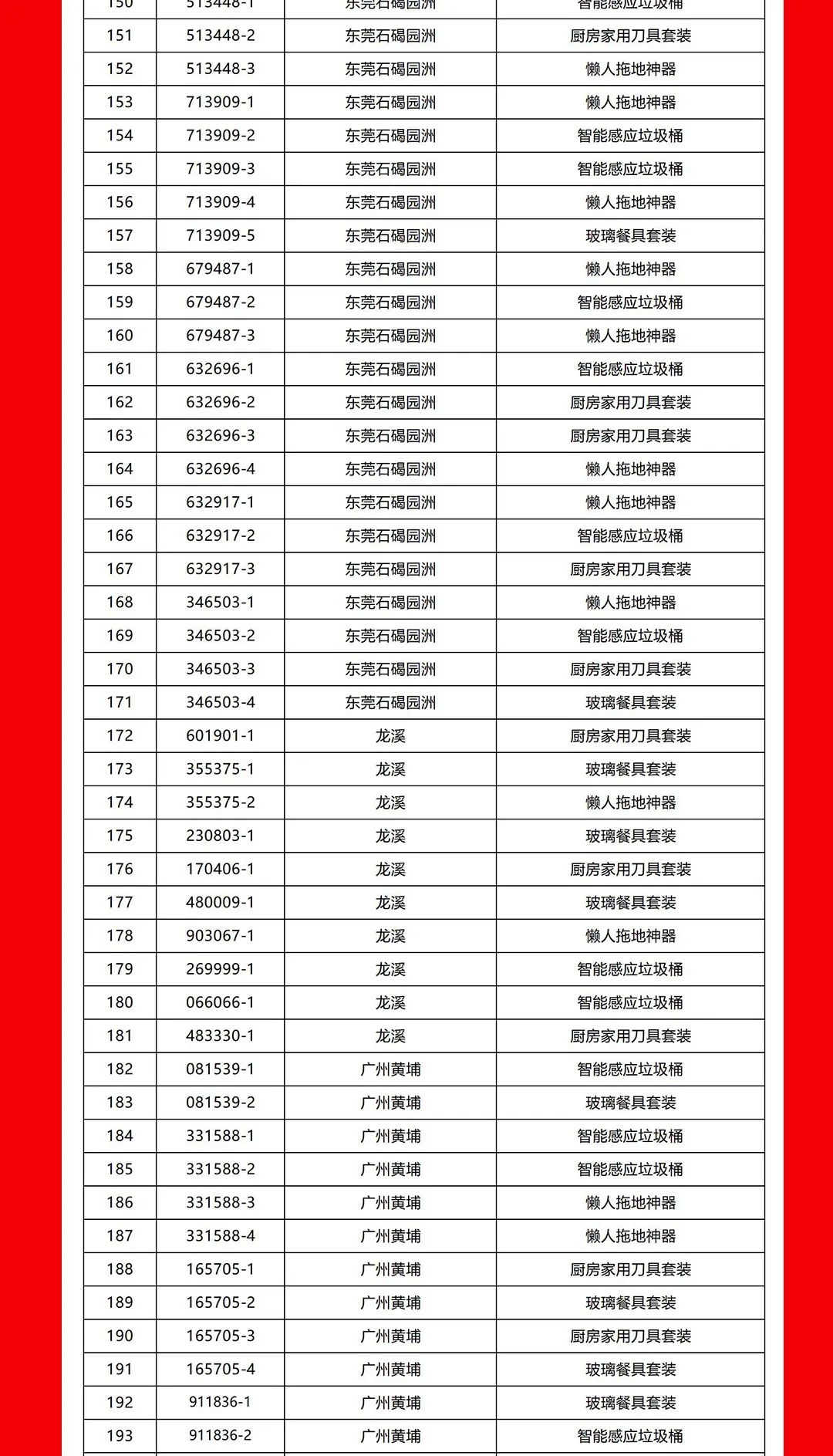 “夠劃算·購(gòu)大牌”強(qiáng)輝團(tuán)購(gòu)活動(dòng)中獎(jiǎng)名單公布！(圖5)