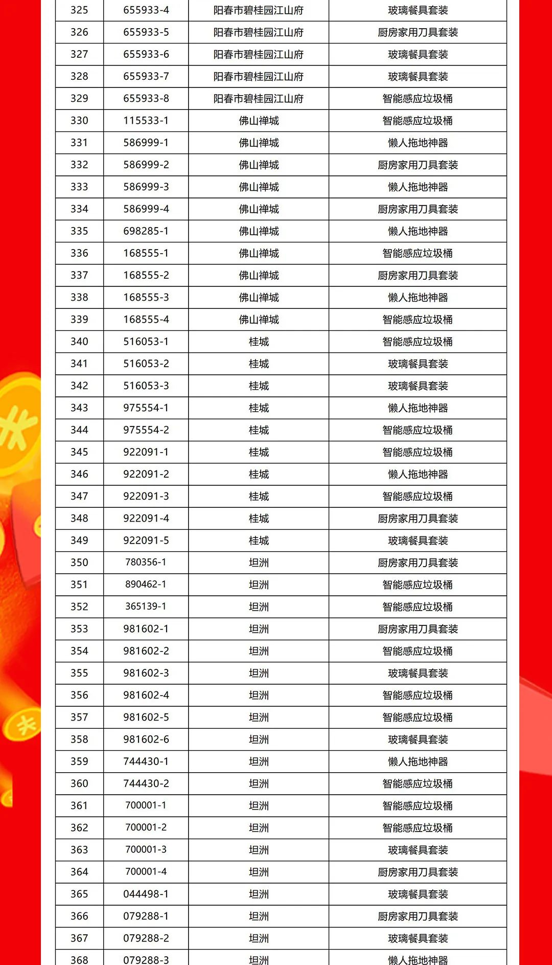 “夠劃算·購(gòu)大牌”強(qiáng)輝團(tuán)購(gòu)活動(dòng)中獎(jiǎng)名單公布！(圖9)