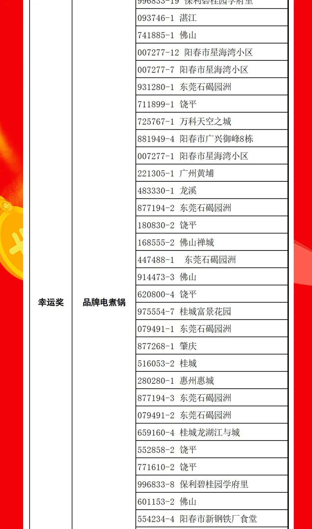“夠劃算·購(gòu)大牌”強(qiáng)輝團(tuán)購(gòu)活動(dòng)中獎(jiǎng)名單公布！(圖14)