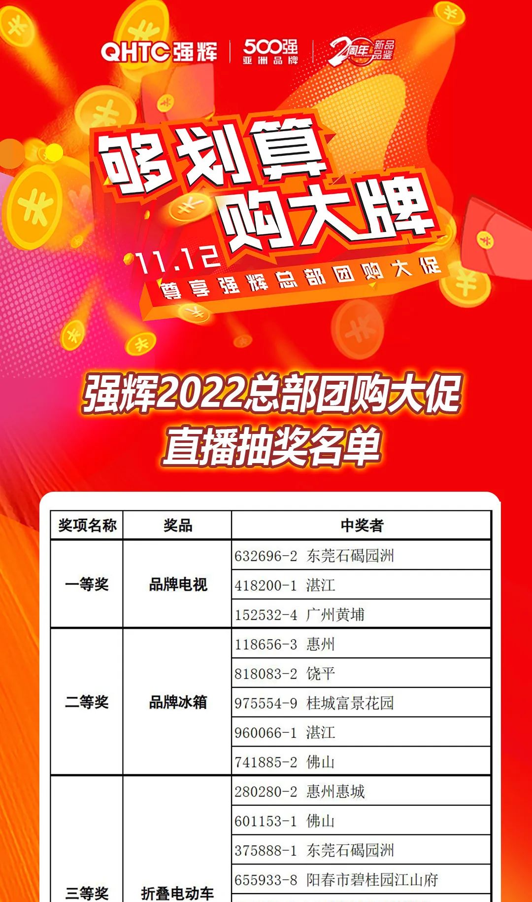 “夠劃算·購(gòu)大牌”強(qiáng)輝團(tuán)購(gòu)活動(dòng)中獎(jiǎng)名單公布！(圖11)