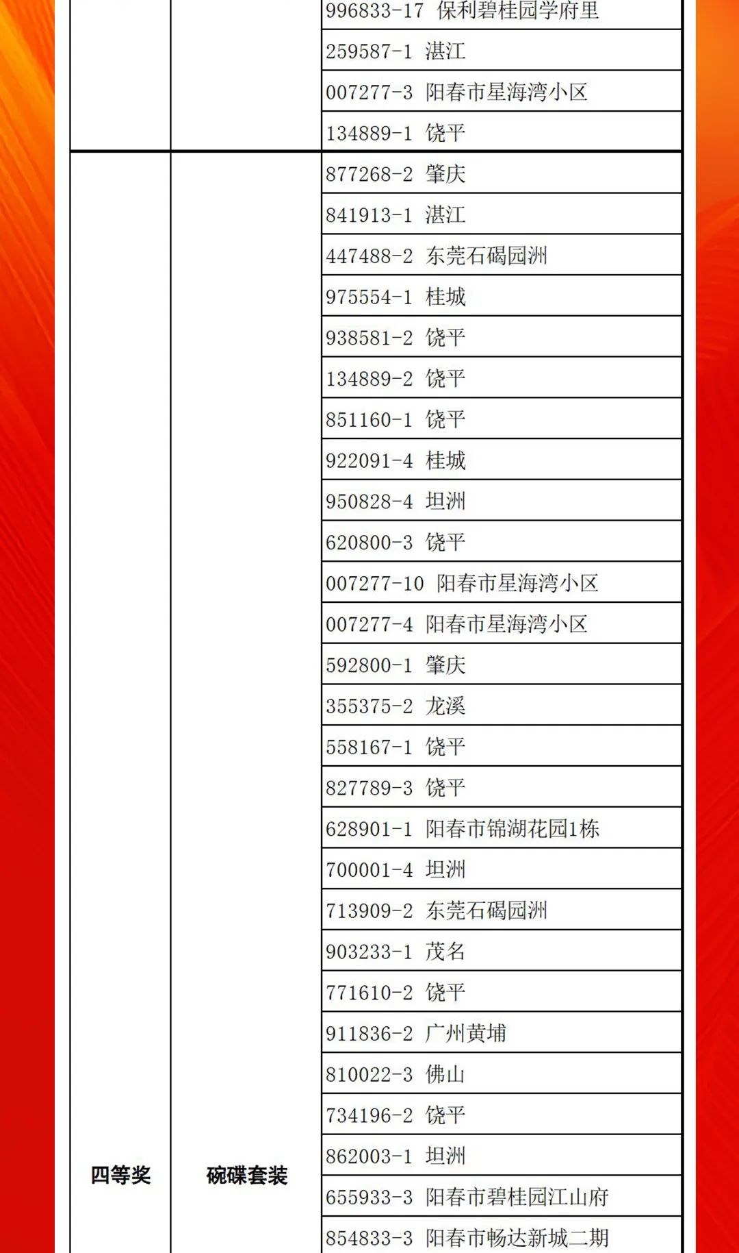 “夠劃算·購(gòu)大牌”強(qiáng)輝團(tuán)購(gòu)活動(dòng)中獎(jiǎng)名單公布！(圖12)