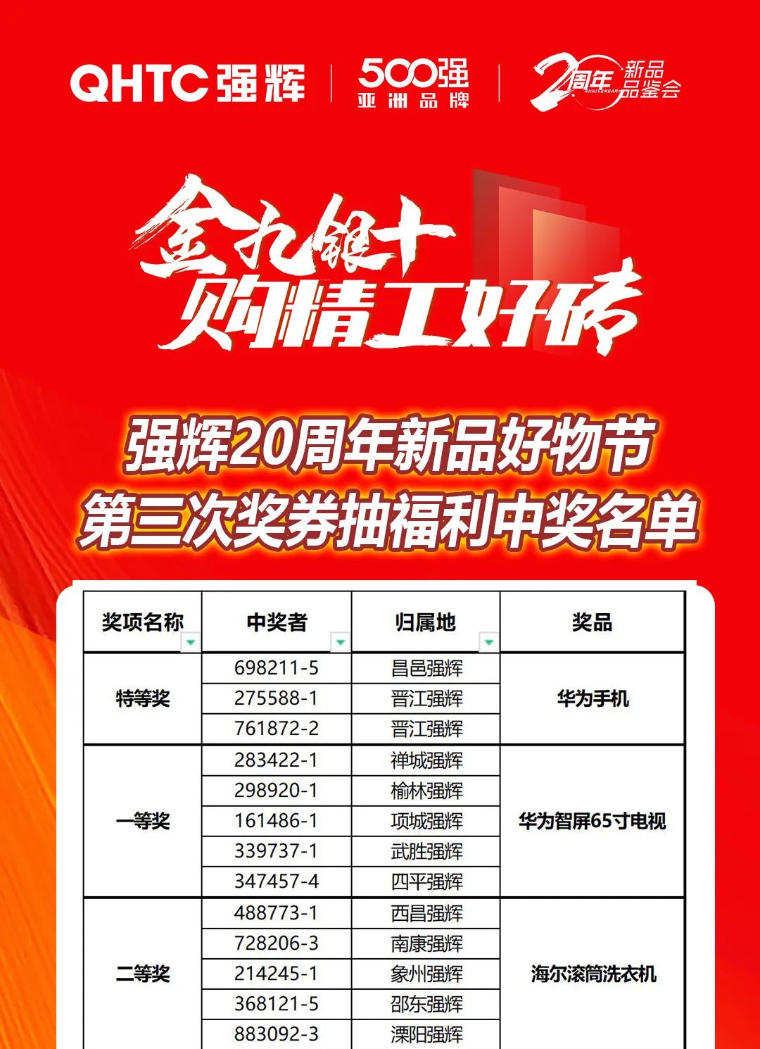 強(qiáng)輝20周年新品好物節(jié)收官直播獲獎(jiǎng)名單公布！