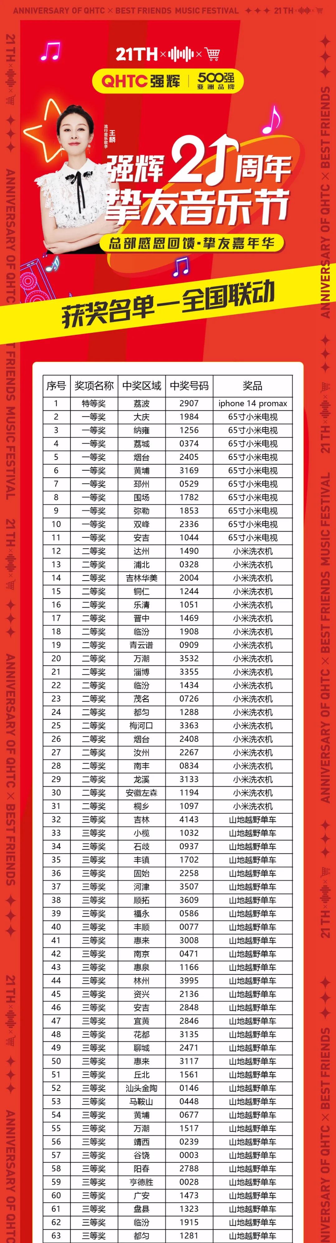 速看！強(qiáng)輝21周年摯友音樂節(jié)中獎名單公布